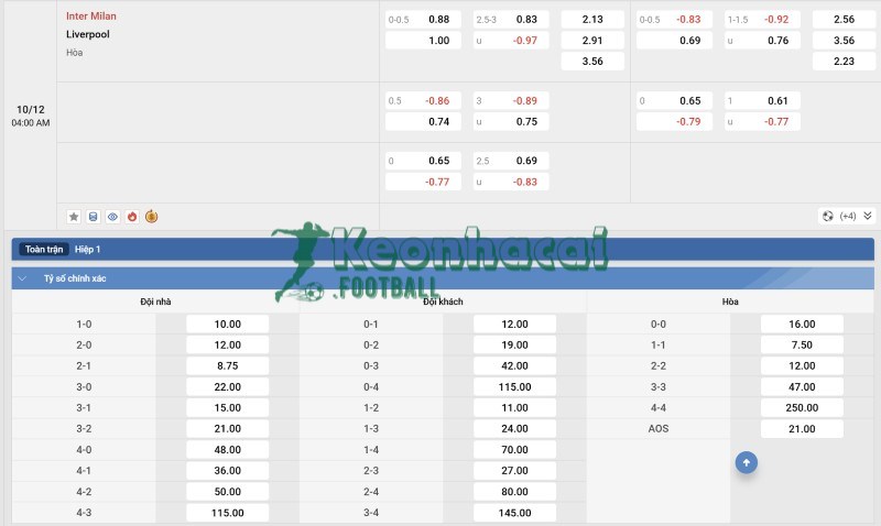 Soi kèo Inter vs Liverpool - 3h00 ngày 10/12 - Champions League 4 Tỷ lệ kèo Inter vs Liverpool