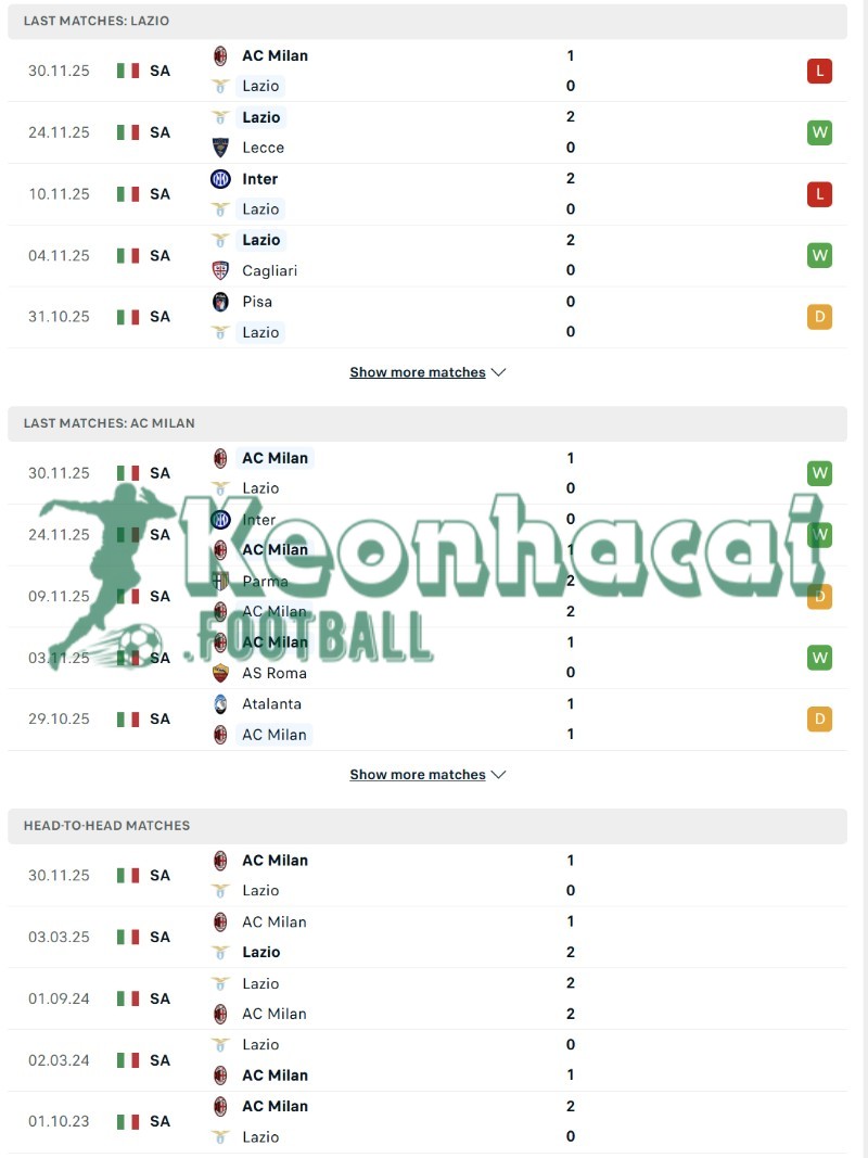 Soi kèo Lazio vs AC Milan - 3h00 ngày 05/12 - Coppa Italia 3 Phong độ và lịch sử đối đầu của Lazio vs AC Milan