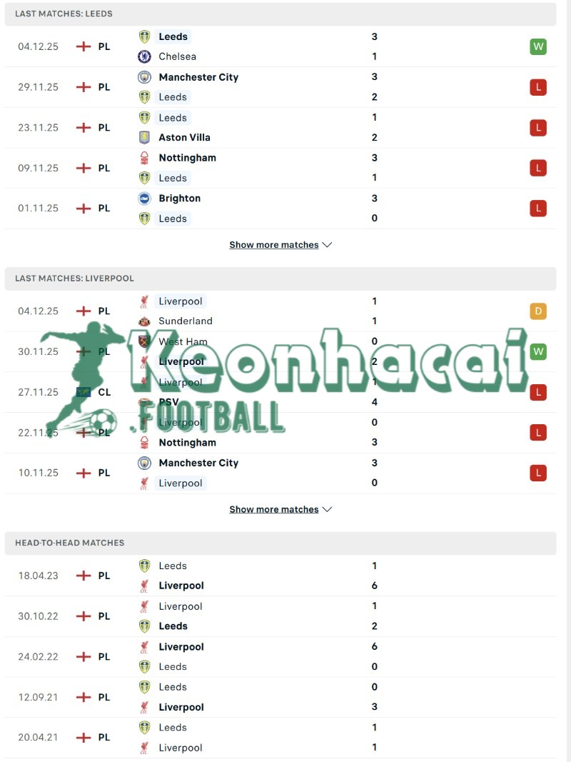 Soi kèo Leeds vs Liverpool - 0h30 ngày 07/12 - Ngoại hạng Anh 3 Phong độ và lịch sử đối đầu của Leeds vs Liverpool