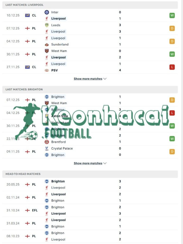 Soi kèo Liverpool vs Brighton - 22h00 ngày 13/12 - Ngoại hạng Anh 3 Phong độ và lịch sử đối đầu của Liverpool vs Brighton