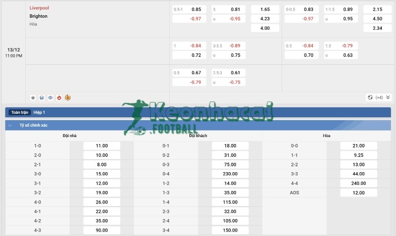 Soi kèo Liverpool vs Brighton - 22h00 ngày 13/12 - Ngoại hạng Anh 4 Tỷ lệ kèo Liverpool vs Brighton