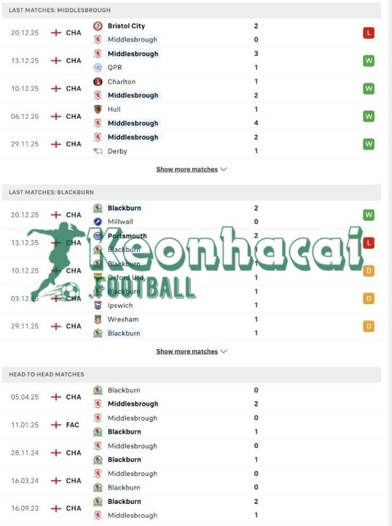 Soi kèo Middlesbrough vs Blackburn - 22h00 ngày 26/12 - Hạng Nhất Anh 3 Phong độ và lịch sử đối đầu của Middlesbrough vs Blackburn