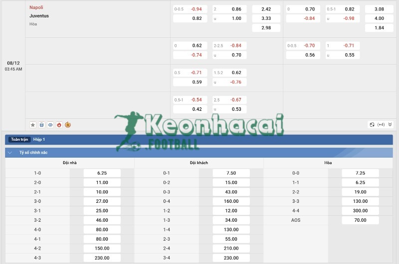Soi kèo Napoli vs Juventus - 2h45 ngày 08/12 - Serie A 4 Tỷ lệ kèo Napoli vs Juventus