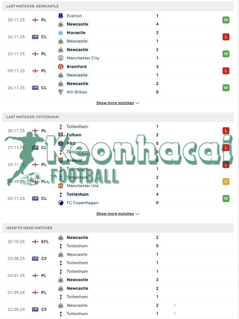 Soi kèo Newcastle vs Tottenham - 3h15 ngày 04/12 - Ngoại hạng Anh 3 Phong độ và lịch sử đối đầu của Newcastle vs Tottenham