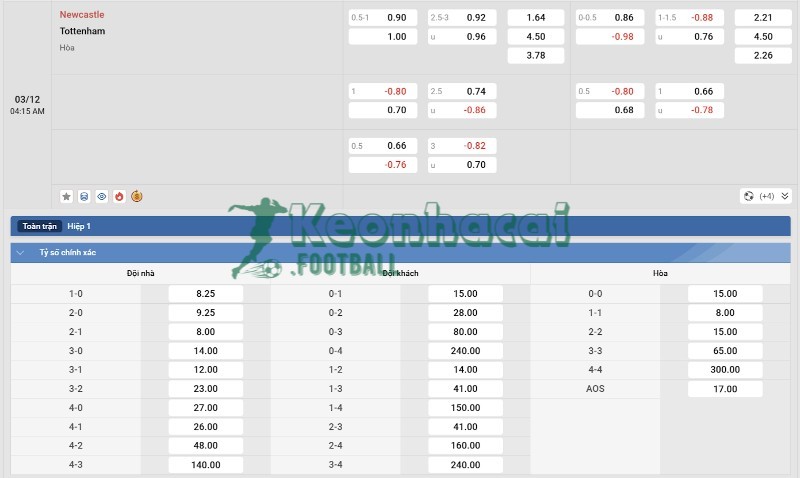 Soi kèo Newcastle vs Tottenham - 3h15 ngày 04/12 - Ngoại hạng Anh 4 Tỷ lệ kèo Newcastle vs Tottenham