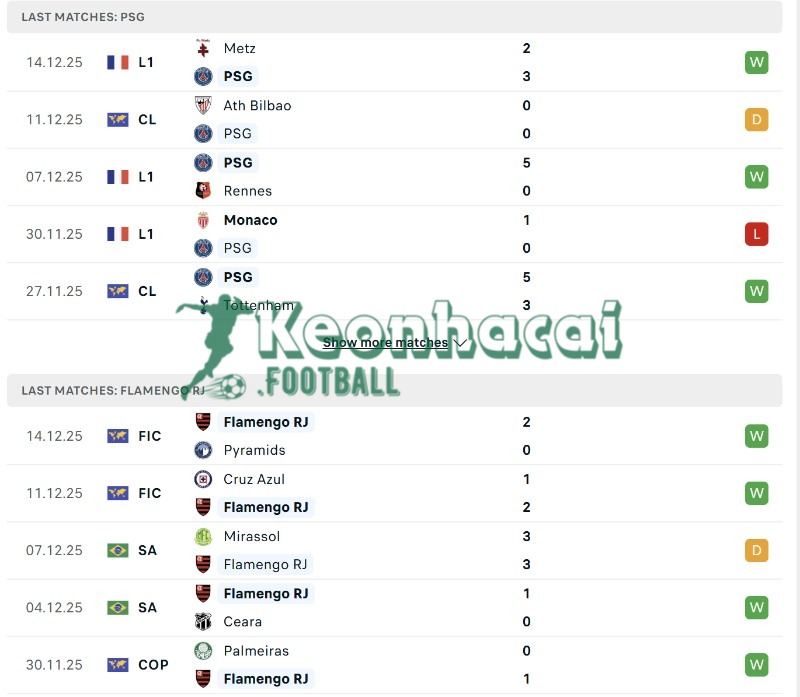 Soi kèo PSG vs Flamengo RJ - 0h00 ngày 18/12 - Cúp Liên lục địa 3 Phong độ của PSG vs Flamengo RJ