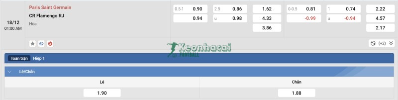 Soi kèo PSG vs Flamengo RJ - 0h00 ngày 18/12 - Cúp Liên lục địa 4 Tỷ lệ kèo PSG vs Flamengo RJ