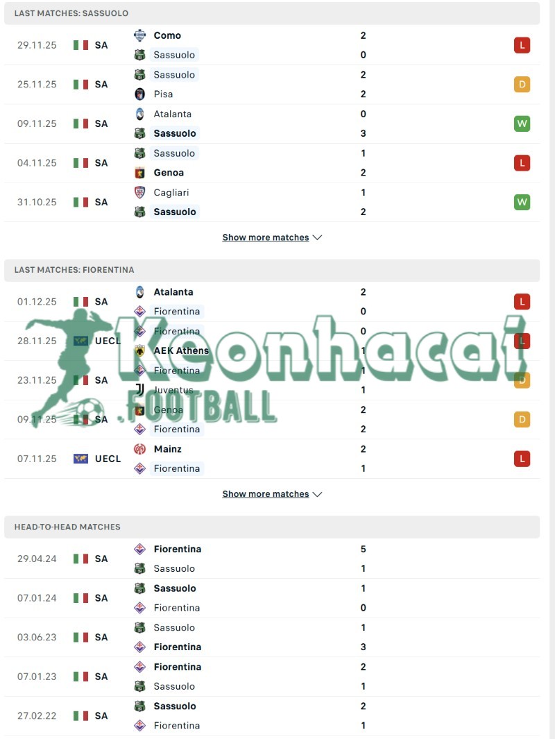 Soi kèo Sassuolo vs Fiorentina - 3h00 ngày 06/12 - Serie A 3 Phong độ và lịch sử đối đầu của Sassuolo vs Fiorentina