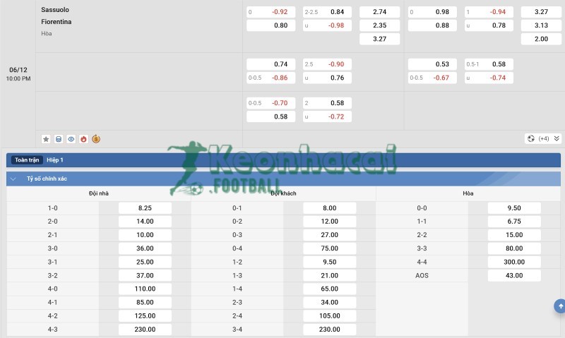 Soi kèo Sassuolo vs Fiorentina - 3h00 ngày 06/12 - Serie A 4 Tỷ lệ kèo Sassuolo vs Fiorentina