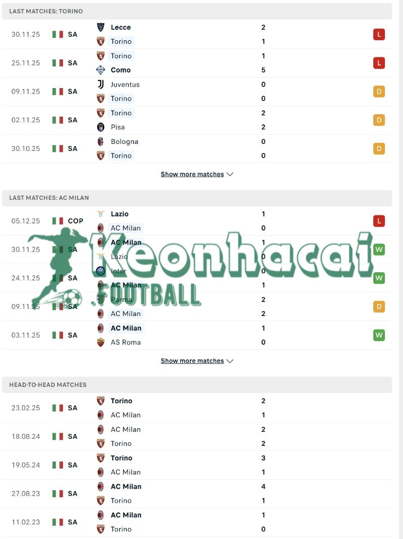 Soi kèo Torino vs AC Milan - 2h45 ngày 09/12 - Serie A 3 Phong độ và lịch sử đối đầu của Torino vs AC Milan