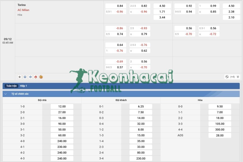 Soi kèo Torino vs AC Milan - 2h45 ngày 09/12 - Serie A 4 Tỷ lệ kèo Torino vs AC Milan