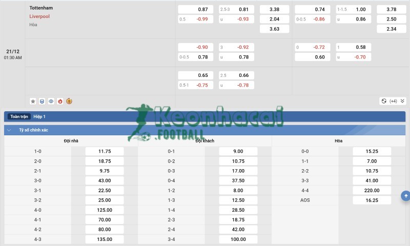 Soi kèo Tottenham vs Liverpool - 0h30 ngày 21/12 - Ngoại hạng Anh 4 Tỷ lệ kèo Tottenham vs Liverpool