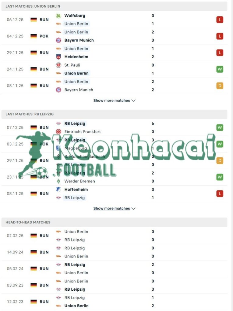 Soi kèo Union Berlin vs RB Leipzig - 2h30 ngày 13/12 - Bundesliga 3 Phong độ và lịch sử đối đầu của Union Berlin vs RB Leipzig