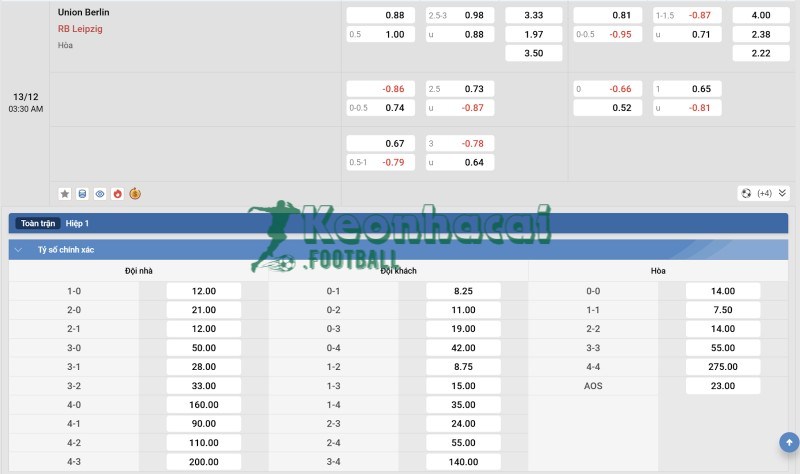 Soi kèo Union Berlin vs RB Leipzig - 2h30 ngày 13/12 - Bundesliga 4 Tỷ lệ kèo Union Berlin vs RB Leipzig