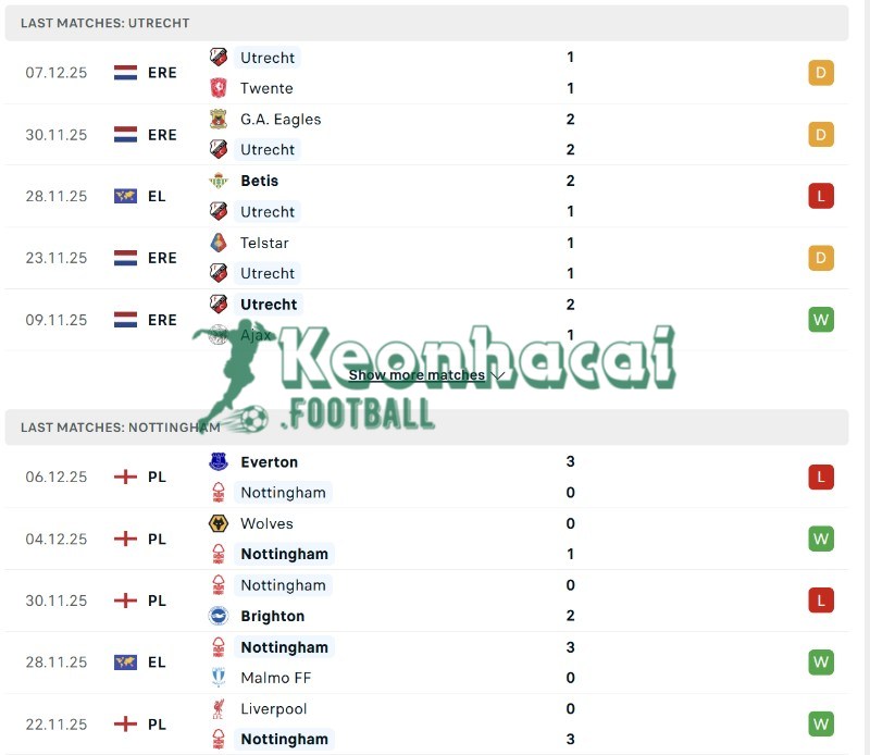 Soi kèo Utrecht vs Nottingham - 0h45 12/12 - Europa League 3 Phong độ của Utrecht vs Nottingham