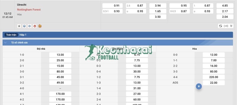 Soi kèo Utrecht vs Nottingham - 0h45 12/12 - Europa League 4 Tỷ lệ kèo Utrecht vs Nottingham