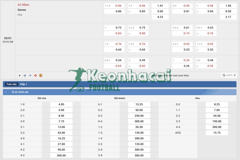 Tỷ lệ kèo AC Milan vs Genoa