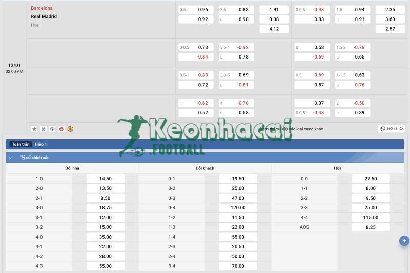 Soi kèo Barcelona vs Real Madrid - 2h00 ngày 12/01 - Siêu Cúp Tây Ban Nha 4 Tỷ lệ kèo Barcelona vs Real Madrid