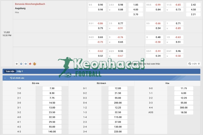 Soi kèo Borussia Monchengladbach vs Augsburg - 21h30 ngày 11/01 - Bundesliga 4 Tỷ lệ kèo Borussia Monchengladbach vs Augsburg