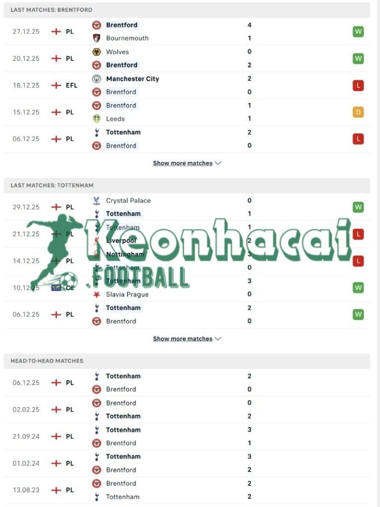 Soi kèo Brentford vs Tottenham - 3h00 ngày 02/01 - Ngoại hạng Anh 3 Phong độ và lịch sử đối đầu của Brentford vs Tottenham