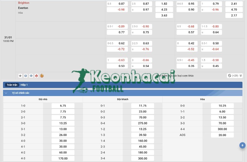 Soi kèo Brighton vs Everton - 22h00 ngày 31/01 - Ngoại hạng Anh 4 Tỷ lệ kèo Brighton vs Everton