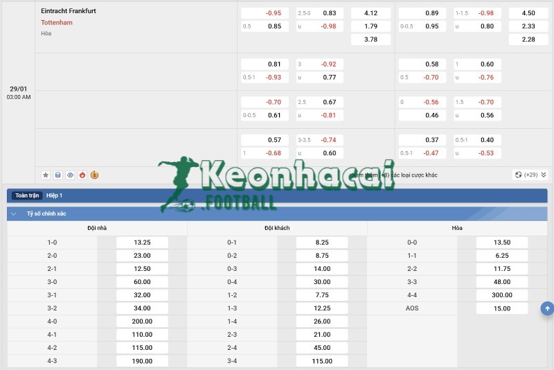 Tỷ lệ kèo Eintracht Frankfurt vs Tottenham
