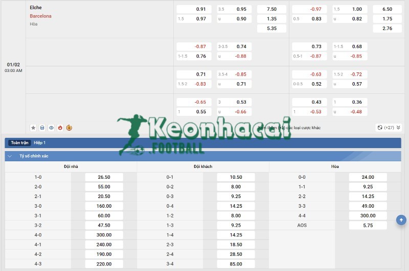 Soi kèo Elche vs Barcelona - 3h00 ngày 01/02 - La Liga 4 Tỷ lệ kèo Elche vs Barcelona