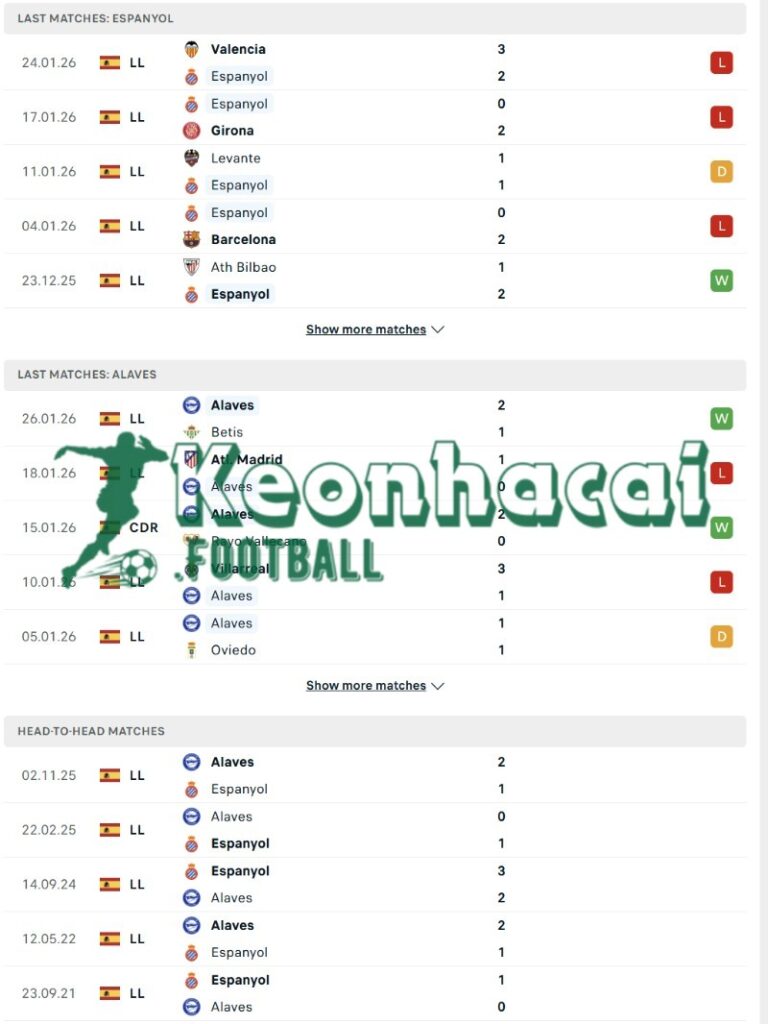 Phong độ và lịch sử đối đầu của Espanyol vs Alaves