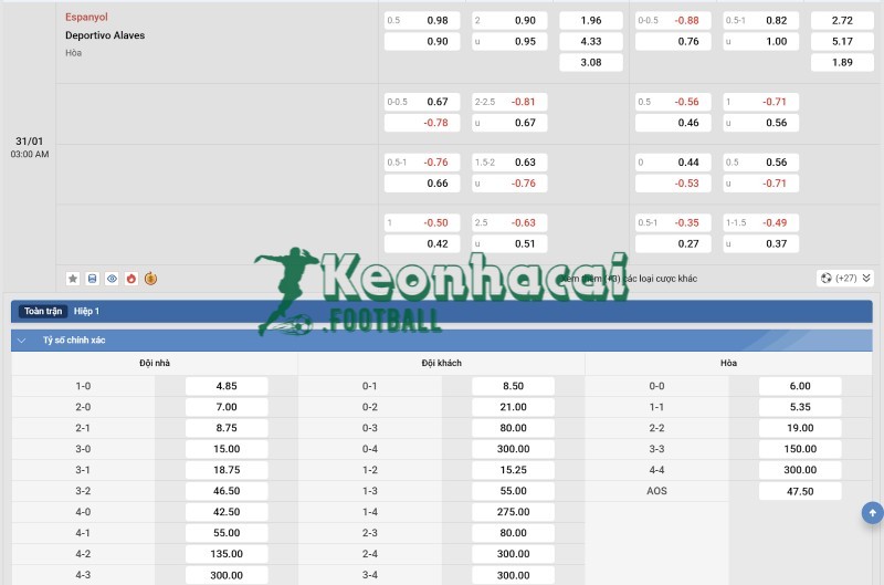 Tỷ lệ kèo Espanyol vs Alaves