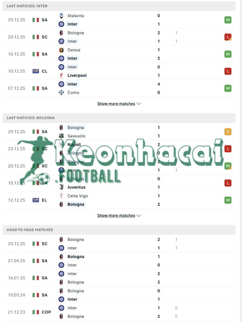 Soi kèo Inter vs Bologna - 2h45 ngày 05/01 - Serie A 3 Phong độ và lịch sử đối đầu của Inter vs Bologna