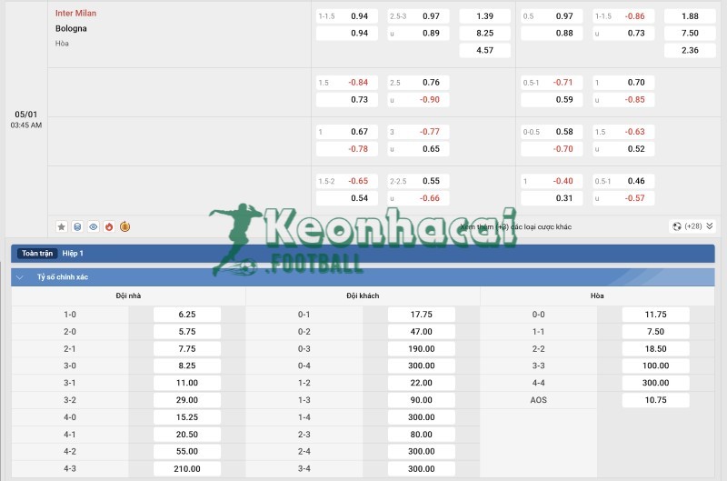 Soi kèo Inter vs Bologna - 2h45 ngày 05/01 - Serie A 4 Tỷ lệ kèo Inter vs Bologna