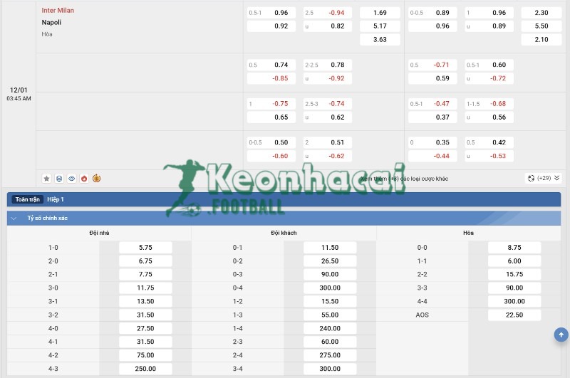 Tỷ lệ kèo Inter vs Napoli
