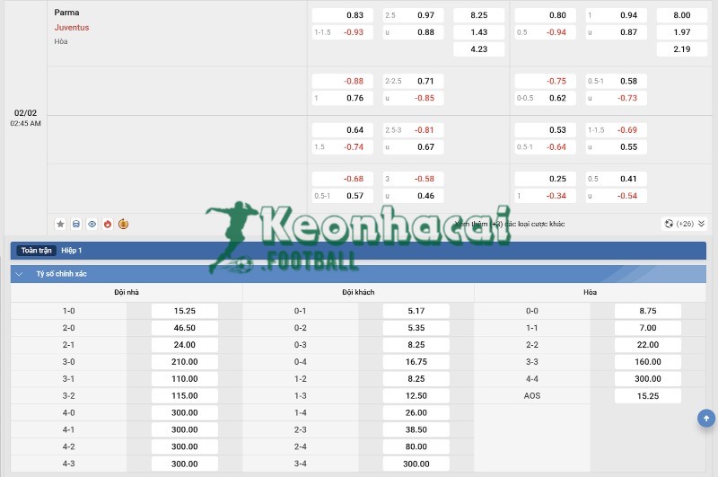 Tỷ lệ kèo Parma vs Juventus
