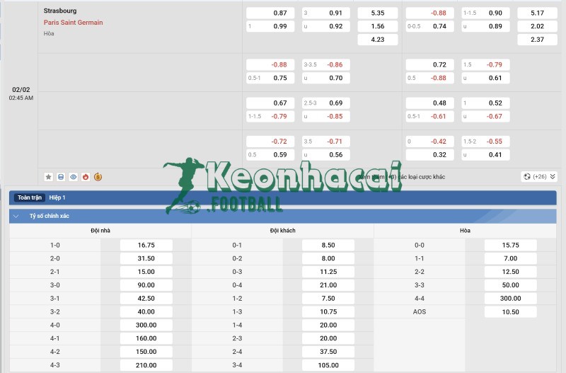 Soi kèo Strasbourg vs PSG - 2h45 ngày 02/02 - Ligue 1 4 Tỷ lệ kèo Strasbourg vs PSG