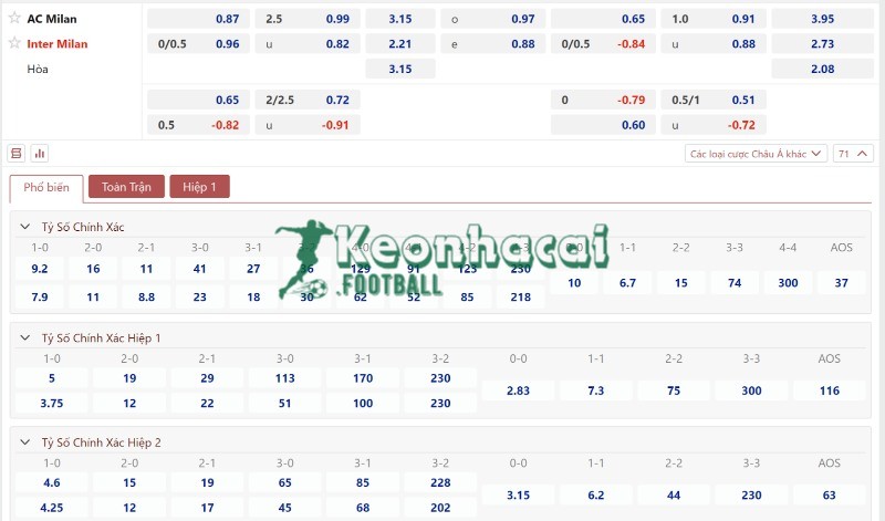 Tỷ lệ kèo AC Milan vs Inter