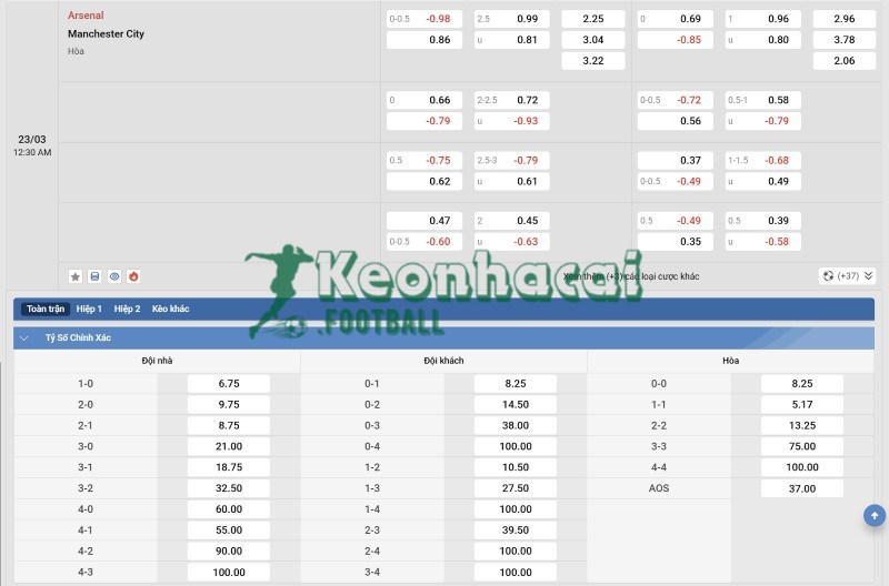 Tỷ lệ kèo Arsenal vs Manchester City