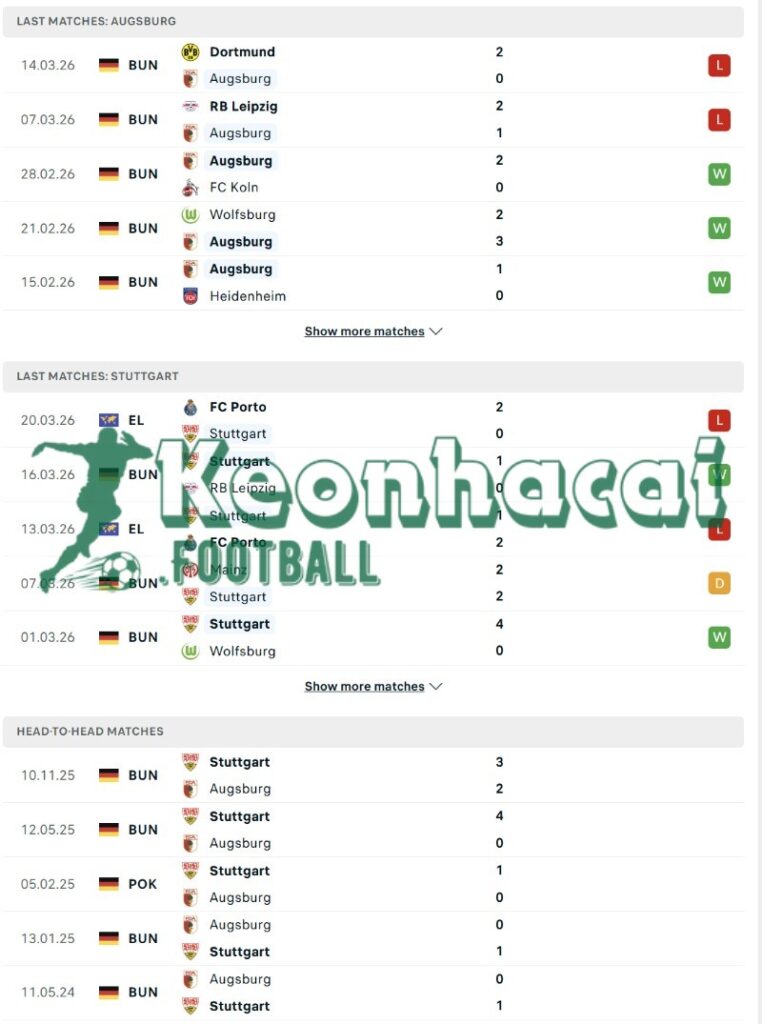 Phong độ và lịch sử đối đầu của Augsburg vs Stuttgart  