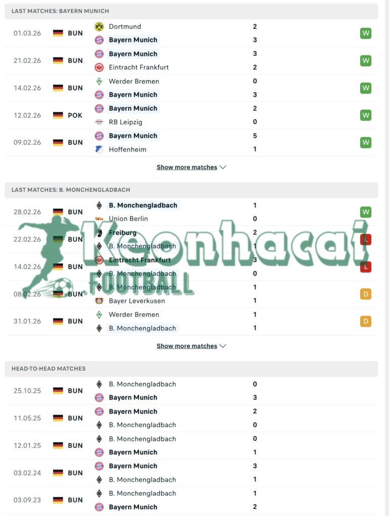 Phong độ và lịch sử đối đầu của Bayern Munich vs Borussia Mönchengladbach  