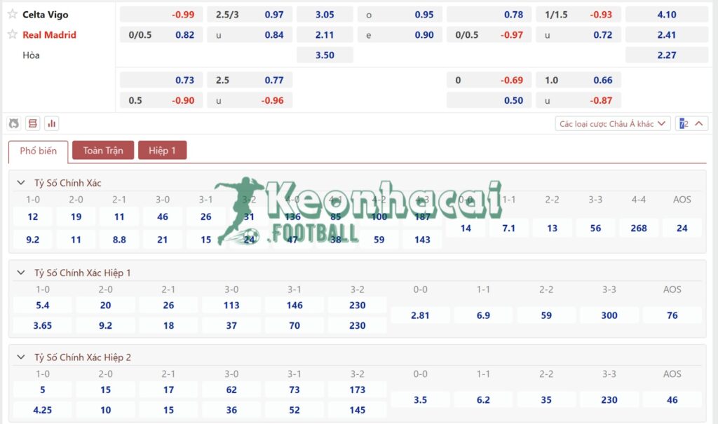 Tỷ lệ kèo Celta Vigo vs Real Madrid