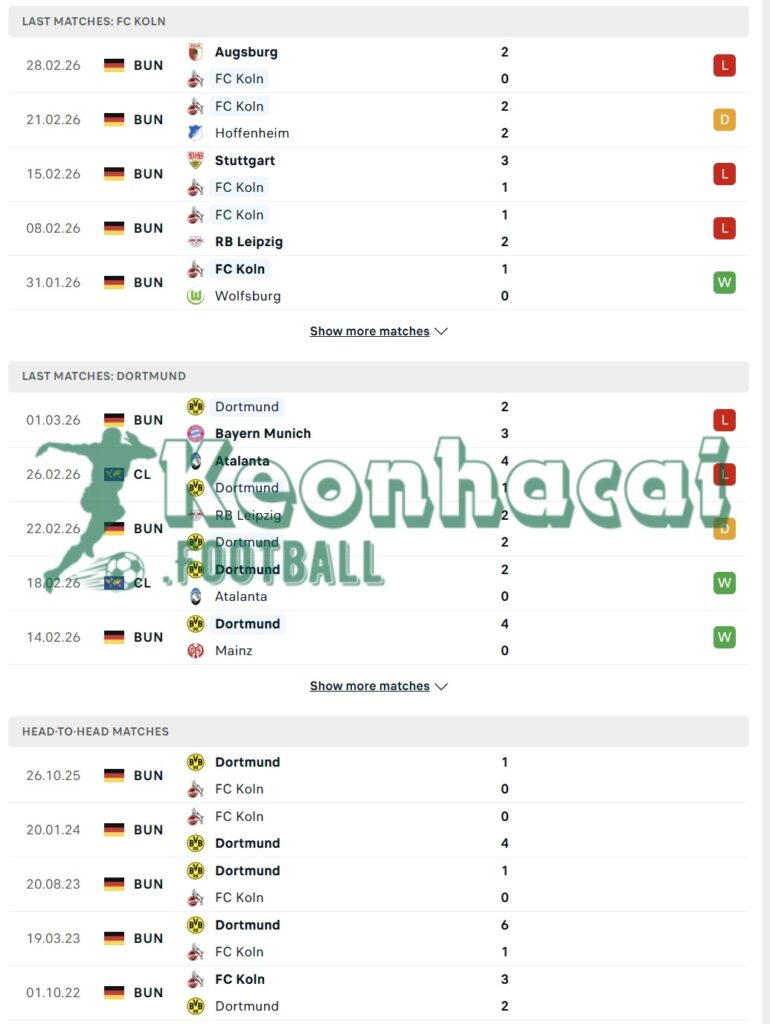 Phong độ và lịch sử đối đầu của FC Koln vs Dortmund  