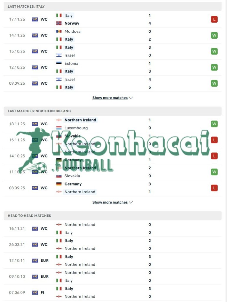 Soi kèo Italia vs Bắc Ireland - 2h00 ngày 27/3 - VL World Cup KV Châu Âu 3 Phong độ và lịch sử đối đầu của Italia vs Bắc Ireland