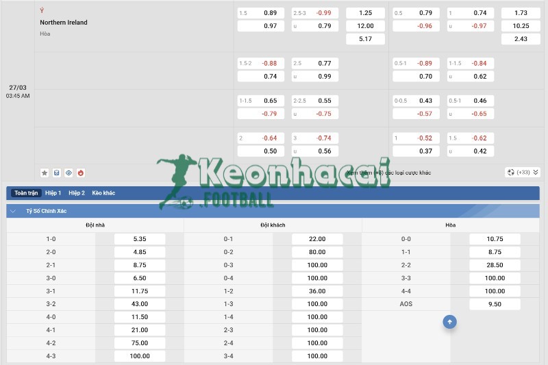 Soi kèo Italia vs Bắc Ireland - 2h00 ngày 27/3 - VL World Cup KV Châu Âu 4 Tỷ lệ kèo Italia vs Bắc Ireland