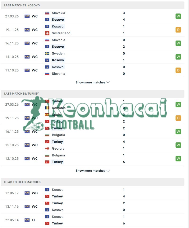 Phong độ và lịch sử đối đầu của Kosovo vs Thổ Nhĩ Kỳ  
