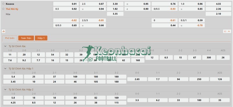 Tỷ lệ kèo Kosovo vs Thổ Nhĩ Kỳ