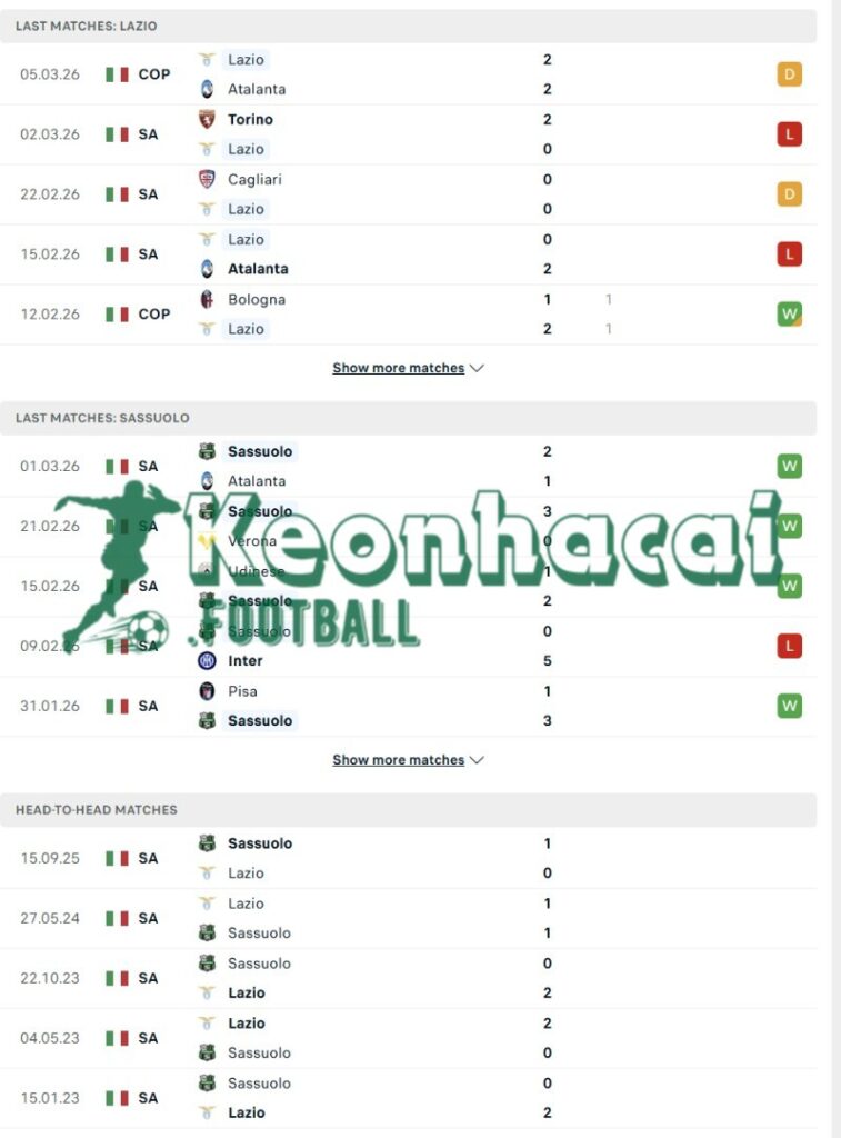 Phong độ và lịch sử đối đầu của Lazio vs Sassuolo  