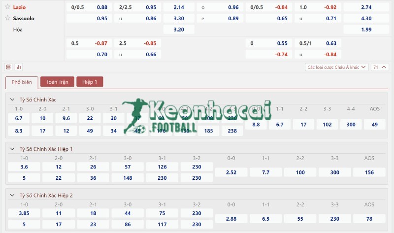 Tỷ lệ kèo Lazio vs Sassuolo