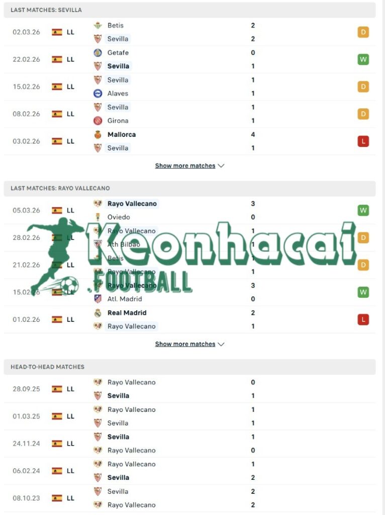 Phong độ và lịch sử đối đầu của Sevilla vs Rayo Vallecano  