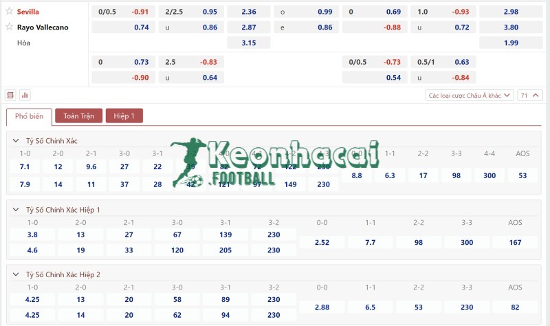 Tỷ lệ kèo Sevilla vs Rayo Vallecano