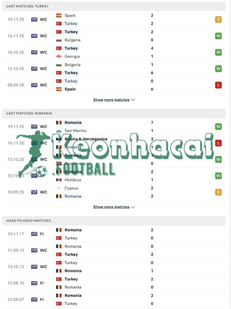 Soi kèo Thổ Nhĩ Kỳ vs Romania - 0h00 ngày 27/3 - VL World Cup KV Châu Âu 3 Phong độ và lịch sử đối đầu của Thổ Nhĩ Kỳ vs Romania