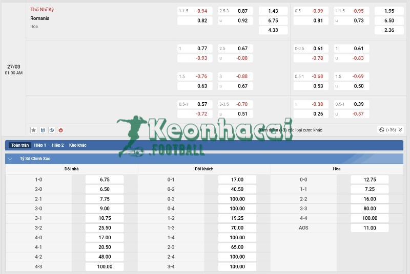 Soi kèo Thổ Nhĩ Kỳ vs Romania - 0h00 ngày 27/3 - VL World Cup KV Châu Âu 4 Tỷ lệ kèo Thổ Nhĩ Kỳ vs Romania